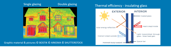 08_Bostik_insulating_glass_600x165.png